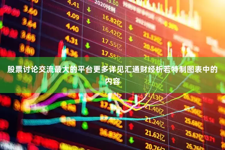 股票讨论交流最大的平台更多详见汇通财经析若特制图表中的内容